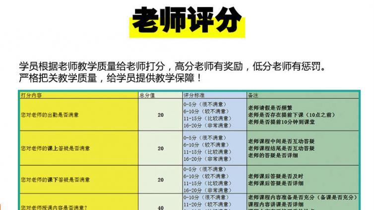 midas管桁架是如何设计的