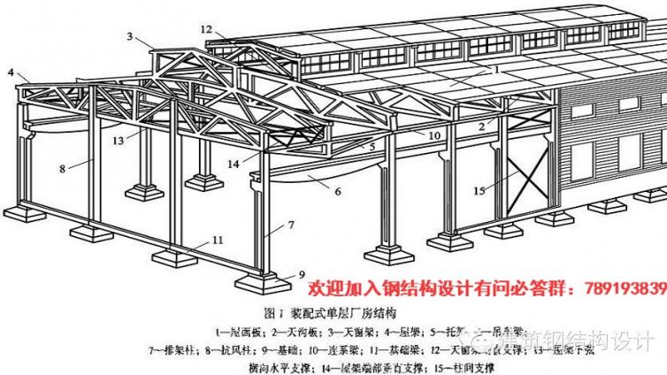 简易钢结构设计，软件图纸知识介绍